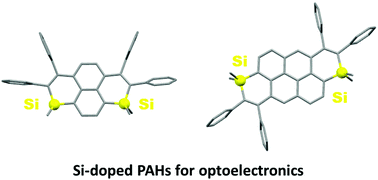 Graphical abstract: Si-containing polycyclic aromatic hydrocarbons: synthesis and opto-electronic properties
