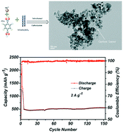 Graphical abstract: High-performance Zn2SnO4 anodes enabled by MOF-derived MnO decoration and carbon confinement for lithium-ion batteries