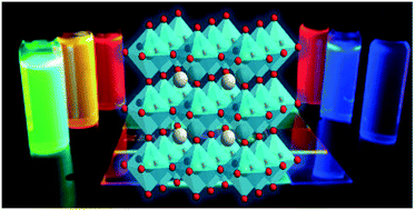 Graphical abstract: Highly emissive halide perovskite nanocrystals: from lead to lead-free