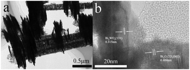Graphical abstract: Unique 1D/2D Bi2O2CO3 nanorod-Bi2WO6 nanosheet heterostructure: synthesis and photocatalytic performance