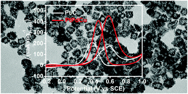 Graphical abstract: PtPdCu cubic nanoframes as electrocatalysts for methanol oxidation reaction