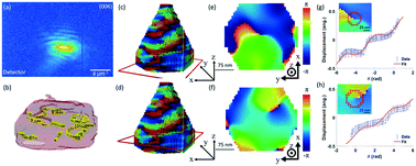 Graphical abstract: Imaging defects in vanadium(iii) oxide nanocrystals using Bragg coherent diffractive imaging