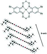 Graphical abstract: Evaluating the crystalline orbital hierarchy and high-pressure structure–property response of an extended-ligand platinum(ii) bis(1,2-dioximato) complex