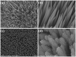 Graphical abstract: Hierarchical MnCo2O4 nanowire@NiFe layered double hydroxide nanosheet heterostructures on Ni foam for overall water splitting