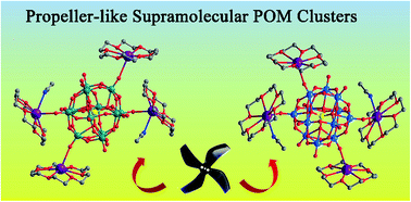 Graphical abstract: Inorganic–organic hybrid supramolecular architectures based on Keggin polyoxometalates and crown ether: synthesis, crystal structure and electrochemical properties