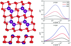 Graphical abstract: Promising thermoelectric candidate based on a CaAs3 monolayer: A first principles study