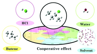 Graphical abstract: Theoretical investigation of the cooperative effect of solvent: a case study