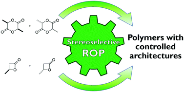 Graphical abstract: Controlling polymer stereochemistry in ring-opening polymerization: a decade of advances shaping the future of biodegradable polyesters
