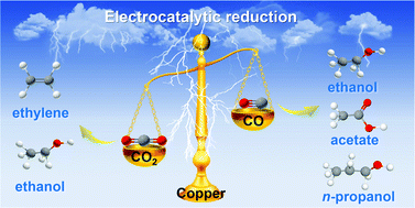 Graphical abstract: Electrocatalytic reduction of CO2 and CO to multi-carbon compounds over Cu-based catalysts