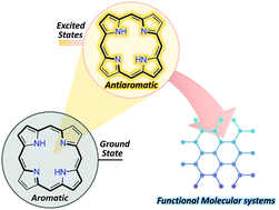 Graphical abstract: Porphyrinoids, a unique platform for exploring excited-state aromaticity
