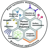 Graphical abstract: Post-synthetic modifications in porous organic polymers for biomedical and related applications