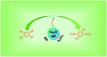 Graphical abstract: Copper(i) oxide nanoparticle-mediated C–C couplings for synthesis of polyphenylenediethynylenes: evidence for a homogeneous catalytic pathway