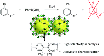 Graphical abstract: Highly selective Suzuki reaction catalysed by a molecular Pd–P-MOF catalyst under mild conditions: role of ligands and palladium speciation