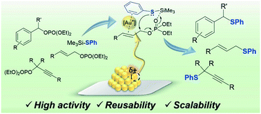Graphical abstract: Gold-catalyzed thioetherification of allyl, benzyl, and propargyl phosphates