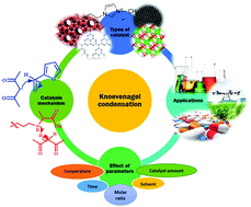 Graphical abstract: A review of the recent progress on heterogeneous catalysts for Knoevenagel condensation
