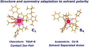 Graphical abstract: NMR and luminescence experiments reveal the structure and symmetry adaptation of a europium ionic liquid to solvent polarity