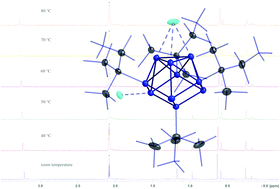 Graphical abstract: Higher stability of metalloid tin clusters obtained via the cation–anion interaction