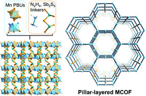 Graphical abstract: A pillar-layered chalcogenide framework assembled by [Mn5S12N12]n layers and [Sb2S5] inorganic pillars