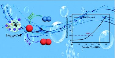 Graphical abstract: Construction of Fe-doped CoP with hybrid nanostructures as a bifunctional catalyst for overall water splitting