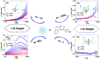 Graphical abstract: Four mononuclear dysprosium complexes with neutral Schiff-base ligands: syntheses, crystal structures and slow magnetic relaxation behavior