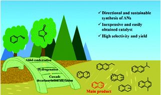 Graphical abstract: Synthesis of renewable alkylated naphthalenes with benzaldehyde and angelica lactone