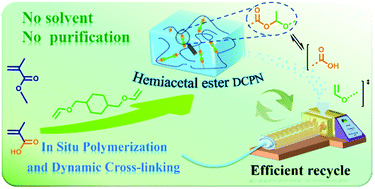 Graphical abstract: Facile synthesis of hemiacetal ester-based dynamic covalent polymer networks combining fast reprocessability and high performance