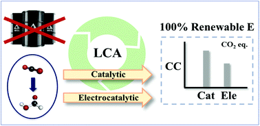 Graphical abstract: Evaluating the environmental impacts of formic acid production from CO2: catalytic hydrogenation vs. electrocatalytic reduction