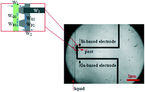 Graphical abstract: A handy reversible bonding technology and its application on fabrication of an on-chip liquid metal micro-thermocouple