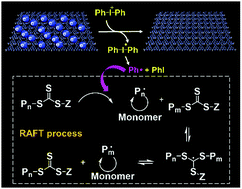 Graphical abstract: Photopolymerization performed under dark conditions using long-stored electrons in carbon nitride