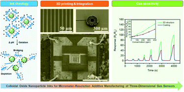 Graphical abstract: Colloidal oxide nanoparticle inks for micrometer-resolution additive manufacturing of three-dimensional gas sensors