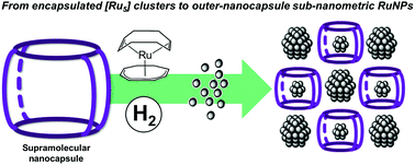 Graphical abstract: Supramolecular nanocapsules as two-fold stabilizers of outer-cavity sub-nanometric Ru NPs and inner-cavity ultra-small Ru clusters