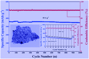 Graphical abstract: Constructing electronic interconnected bimetallic selenide-filled porous carbon nanosheets for stable and highly efficient sodium-ion half/full batteries