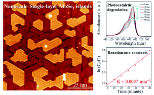 Graphical abstract: Controllable fabrication and photocatalytic performance of nanoscale single-layer MoSe2 islands with substantial edges on an Ag(111) substrate