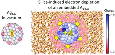 Graphical abstract: Silica-induced electron loss of silver nanoparticles