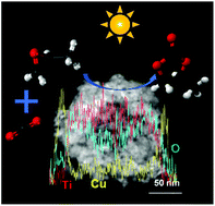 Graphical abstract: Core–shell TiO2−x-CuyO microspheres for photogeneration of cyclic carbonates under simulated sunlight