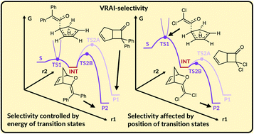 Graphical abstract: VRAI-selectivity: calculation of selectivity beyond transition state theory