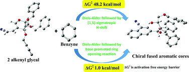 Graphical abstract: The mechanism of conversion of substituted glycals to chiral acenes via Diels–Alder reaction: a computational study