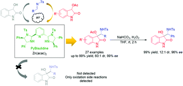 Graphical abstract: A zinc/PyBisulidine catalyzed asymmetric Mannich reaction of N-tosyl imines with 3-acyloxy-2-oxindoles