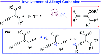 Graphical abstract: Modular access to 1,2-allenyl ketones based on a photoredox-catalysed radical-polar crossover process