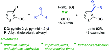 Graphical abstract: Microwave-assisted palladium catalysed C–H acylation with aldehydes: synthesis and diversification of 3-acylthiophenes
