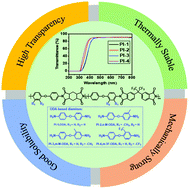 Graphical abstract: Synthesis and properties of colorless copolyimides derived from 4,4′-diaminodiphenyl ether-based diamines with different substituents