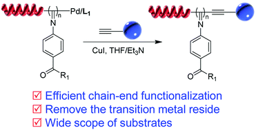 Graphical abstract: Chain-end functionalization of living helical polyisocyanides through a Pd(ii)-mediated Sonogashira coupling reaction