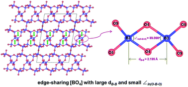 Graphical abstract: Pb2.28Ba1.72B10O19 featuring a three-dimensional B–O anionic network with edge-sharing [BO4] obtained under ambient pressure