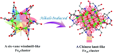 Graphical abstract: Alkali-regulated Fe6 and Fe18 molecular clusters and their structural transformation