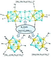 Graphical abstract: Unprecedented icosahedral clusters built of polyantimony: from single [Ni0.5@{Sb6Ni6(CO)8}]4− and [Ni@{Sb7Ni5(CO)6}]3− to the Sb84−-linked dimer [(Sb8){Sb7Ni5(CO)4}2]6−