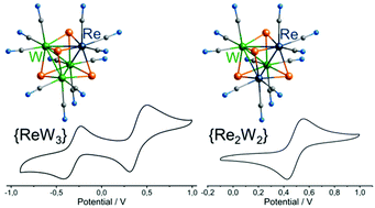 Graphical abstract: Heterometallic Re/Mo and Re/W cubane-type cluster complexes
