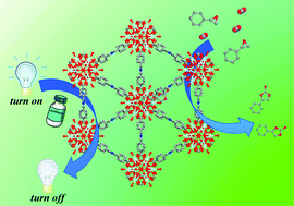 Graphical abstract: An yttrium-organic framework based on a hexagonal prism second building unit for luminescent sensing of antibiotics and highly effective CO2 fixation