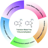 Graphical abstract: Recent advances in transition-metal-free trifluoromethylation with Togni's reagents