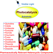 Graphical abstract: Visible light photocatalysis in the synthesis of pharmaceutically relevant heterocyclic scaffolds