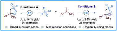 Graphical abstract: Tunable photocatalytic oxysulfonylation and chlorosulfonylation of α-CF3 alkenes with sulfonyl chlorides
